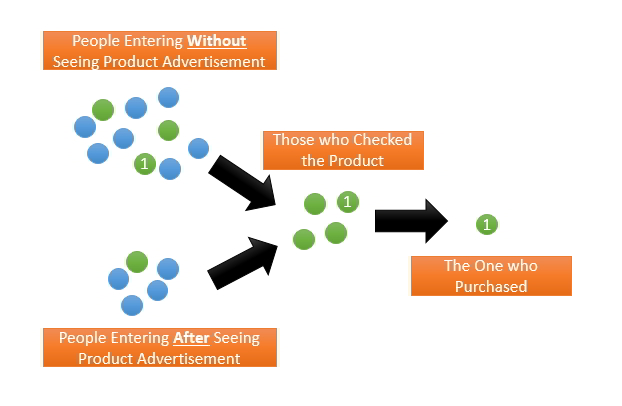 Shop floor Purchase Cycle